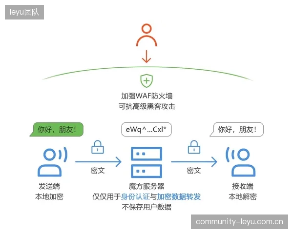 体育APP收集的用户链上行为数据，应如何规避被二次打包售卖的风险？