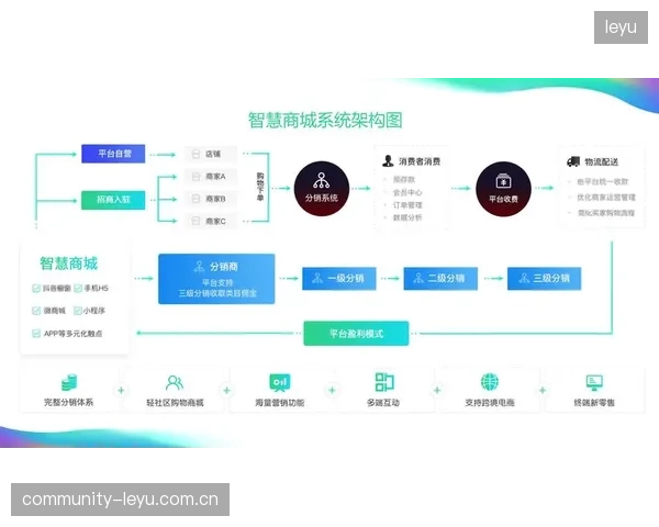 本季度运营服务平台优化权限分配机制减少操作漏洞